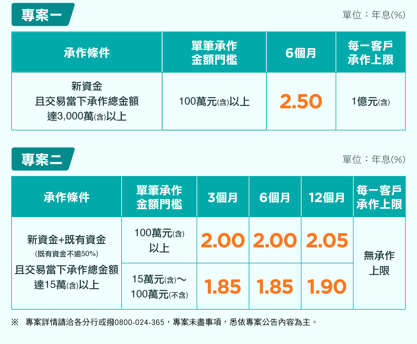 專案內容注意事項