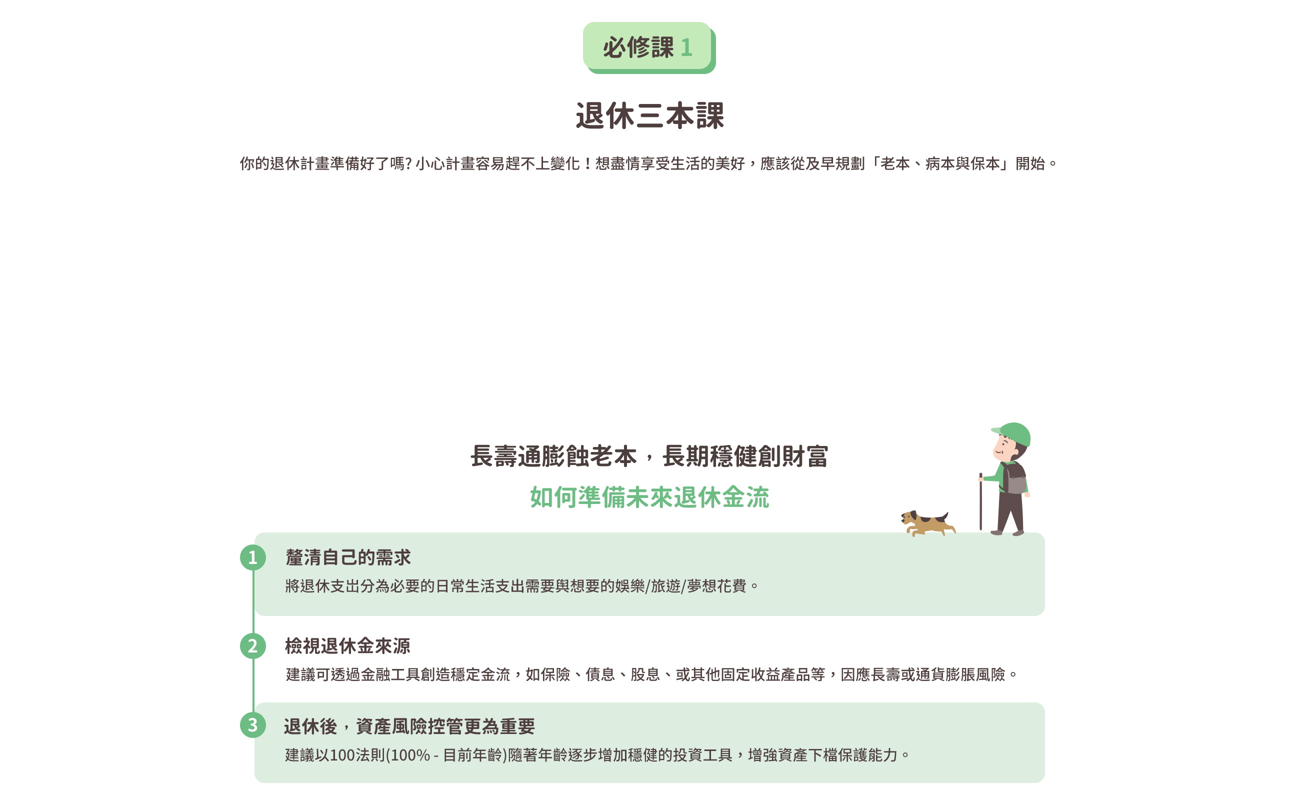 必修課 1 退休三本課 如何準備未來退休金流