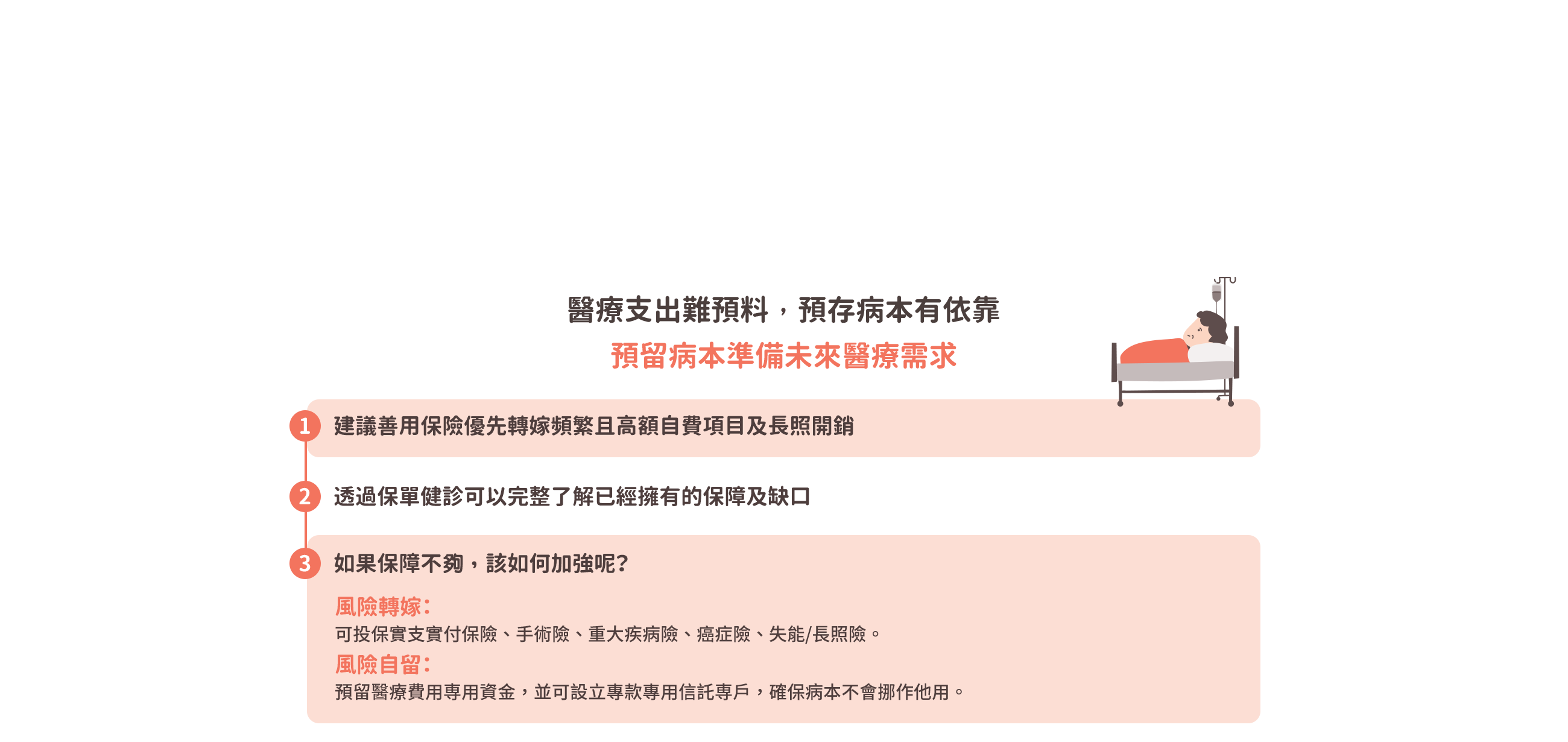 預留病本準備未來醫療需求