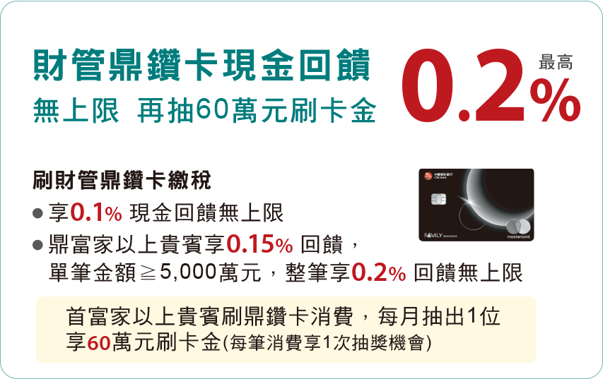 財管鼎鑽卡現金回饋最高2%，回饋無上
