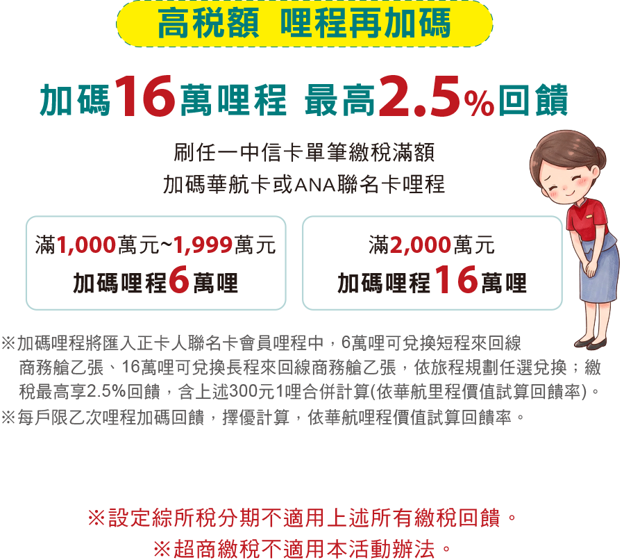 高稅額里程再加碼，加碼16萬哩程 最高2.5%回饋